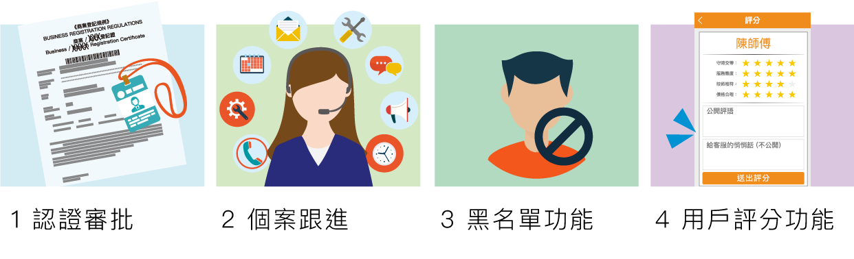 系統特色 方便快捷